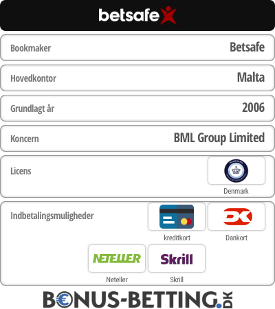 Bookmakeren Betsafe anmeldelse