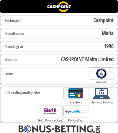 Bookmakeren Cashpoint - Info og anmeldelse