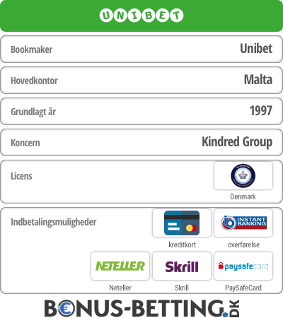 Anmeldelse om bookmaker Unibet