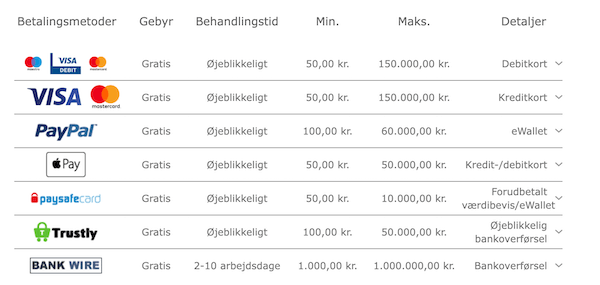 sådan indbetaler du til betting og odds