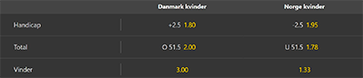 Danmark - Norge odds, Bet365, håndbold VM for kvinder
